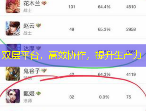 雙層平臺，高效協(xié)作，提升生產(chǎn)力