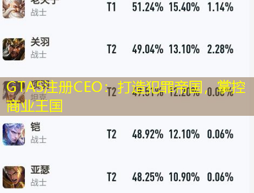 GTA5注冊(cè)CEO：打造犯罪帝國(guó)，掌控商業(yè)王國(guó)