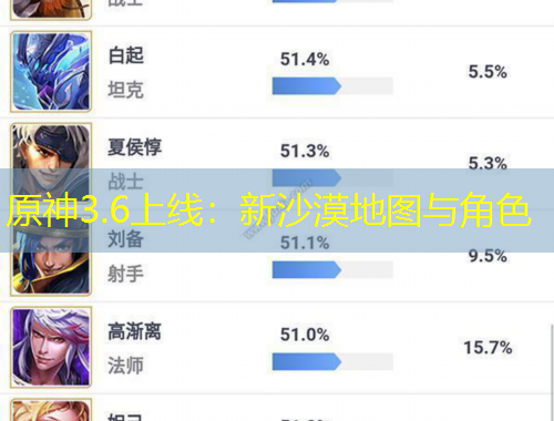 原神3.6上線：新沙漠地圖與角色