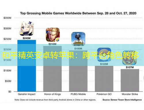 和平精英安卓轉(zhuǎn)蘋果：跨平臺角色轉(zhuǎn)移