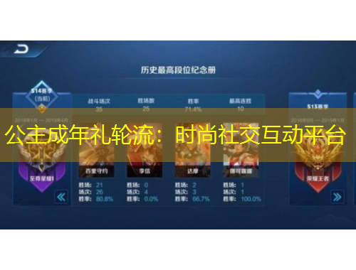 公主成年禮輪流：時尚社交互動平臺