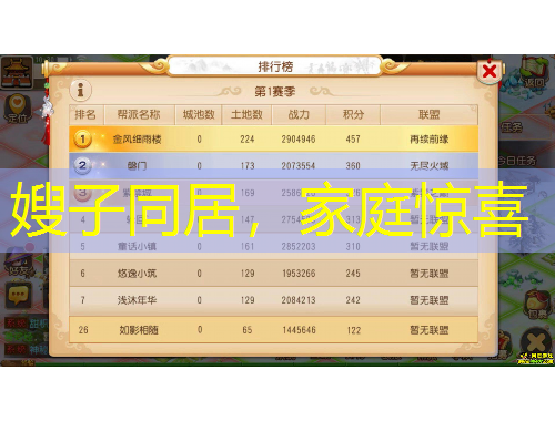 嫂子同居，家庭驚喜