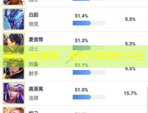 挪威森林激情：探索無限冒險(xiǎn)平臺(tái)