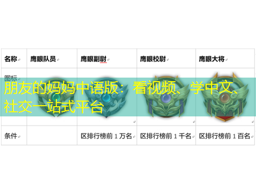 朋友的媽媽中語(yǔ)版：看視頻、學(xué)中文、社交一站式平臺(tái)