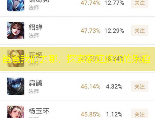 爸爸我們?nèi)ツ?，探索家庭旅行的樂? title=