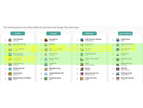 王者榮耀S27賽季6月23日結束，公平競技體驗