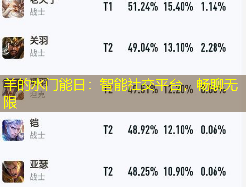 羊的水門能日：智能社交平臺，暢聊無限