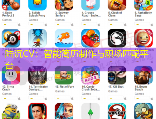 陸沉CV：智能簡(jiǎn)歷制作與職場(chǎng)匹配平臺(tái)