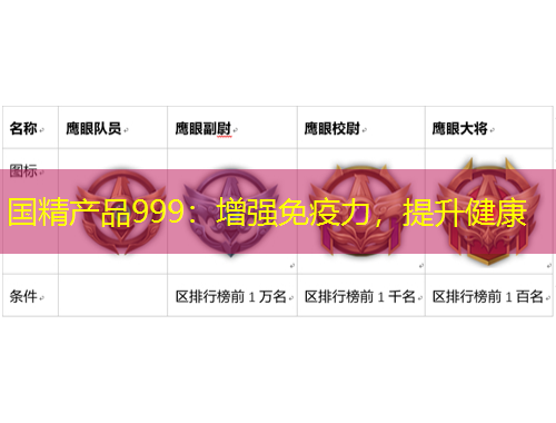 國精產(chǎn)品999：增強(qiáng)免疫力，提升健康