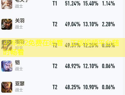 少年派2免費在線看，正版視頻平臺隨時暢看