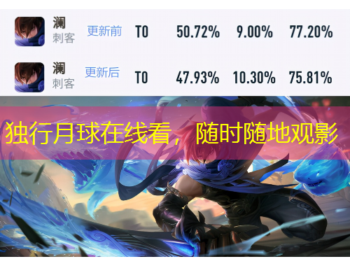 獨(dú)行月球在線看，隨時(shí)隨地觀影