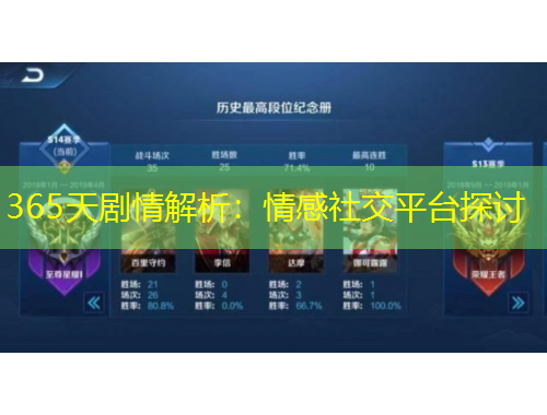 365天劇情解析：情感社交平臺探討