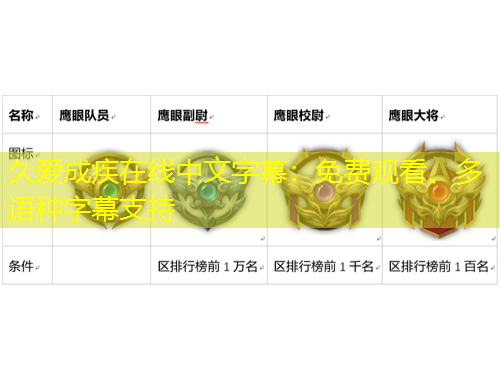 久愛成疾在線中文字幕：免費觀看、多語種字幕支持