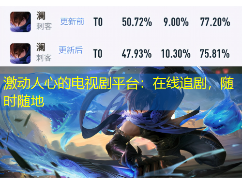 激動人心的電視劇平臺：在線追劇，隨時隨地