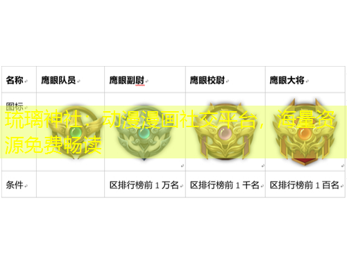 琉璃神社：動(dòng)漫漫畫(huà)社交平臺(tái)，海量資源免費(fèi)暢讀