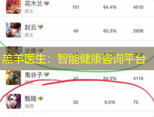 羔羊醫(yī)生：智能健康咨詢平臺(tái)